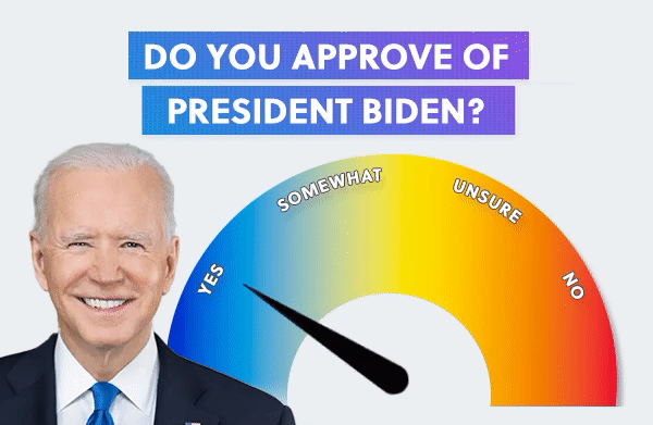 DO YOU APPROVE OF PRESIDENT BIDEN? YES | SOMEWHAT | UNSURE | NO