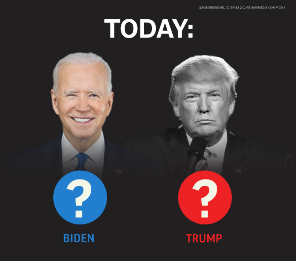 TODAY: Biden ??, Trump ??