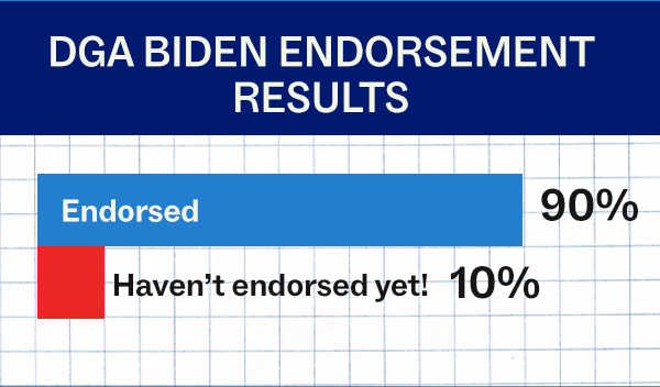 DGA BIDEN ENDORSEMENT RESULTS: 90% Endorsed; 10% Not endorsed yet!
