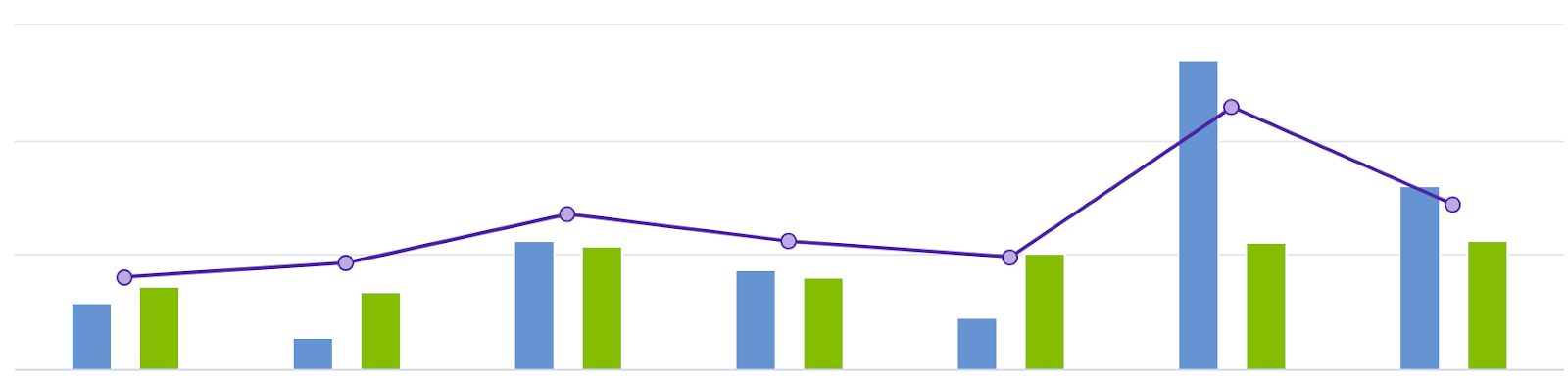 ActBlue bar graph -- donations falling!