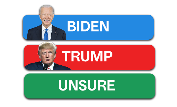 [BIDEN] [TRUMP] [UNSURE]