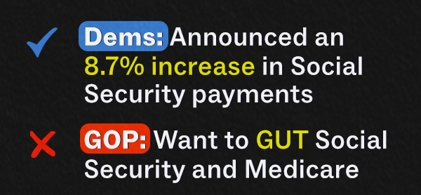 ✔️ Dems: Announced an 8.7% increase in Social Security payments ❌ GOP: Want to GUT Social Security and Medicare