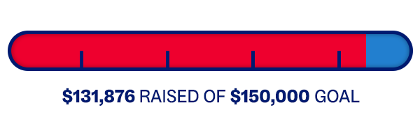 $131,876 RAISED OF $150,000 GOAL