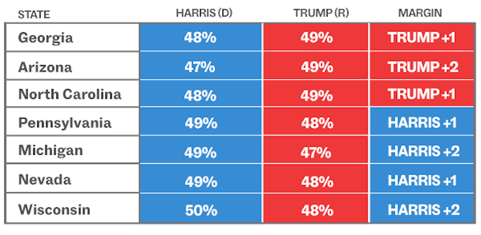 SWING STATE RACE MARGINS