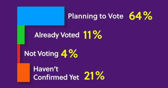 Internal DGA polling of active supporters