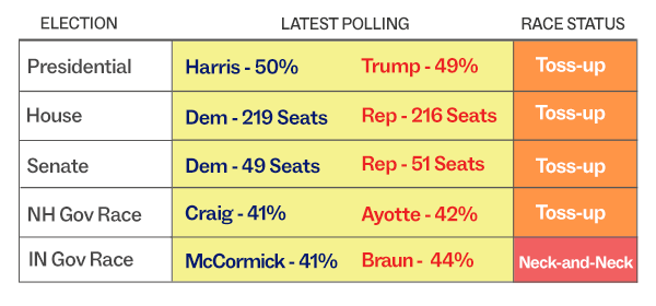 Race Ratings Update