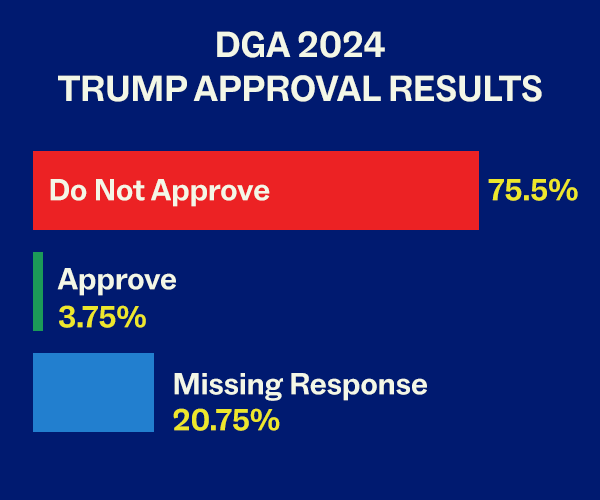 Trump Approval poll results