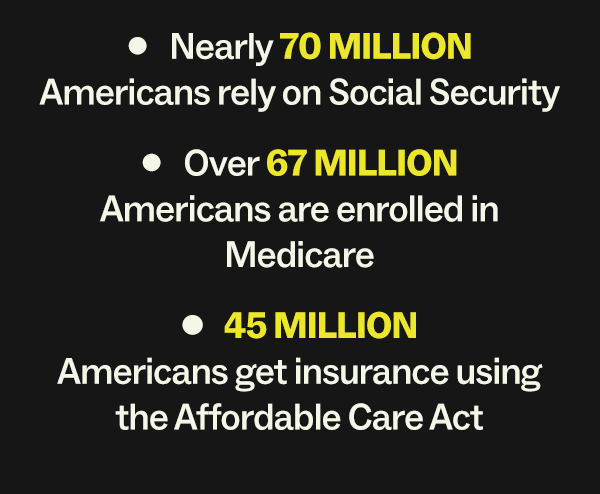 - Nearly 70 MILLION Americans rely on Social Security - Over 67 MILLION Americans are enrolled in Medicare  - 45 MILLION Americans get insurance using the Affordable Care Act