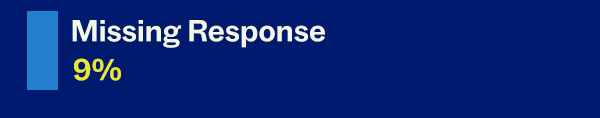 MISSING RESPONSE: 9%