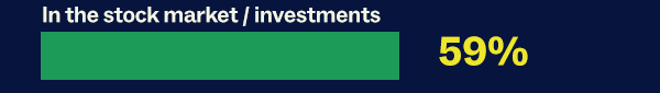 In the stock market/investments