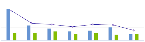 Screenshot of fundraising bar graphs