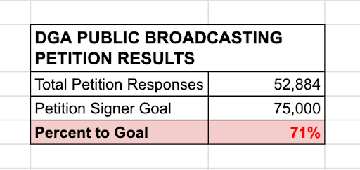DGA PUBLIC BROADCASTING PETITION RESULTS