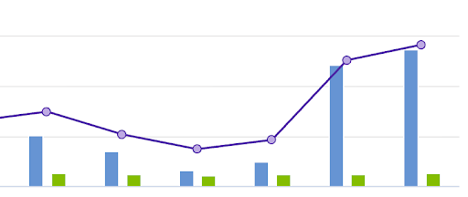 ActBlue donation dashboard