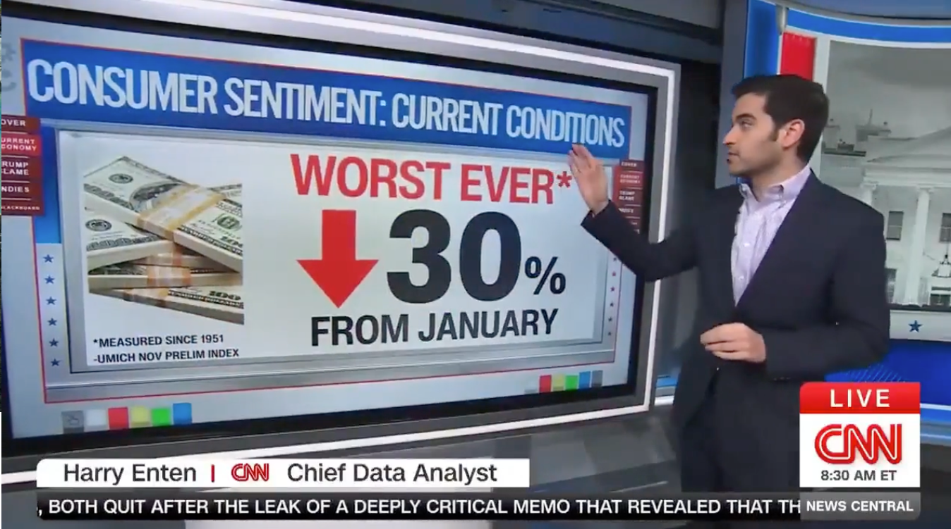 Consumer Sentiment: Current Conditions